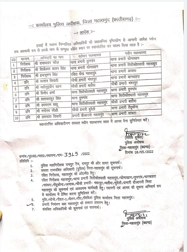 Photo of स्थानांतरण : सिद्धेश्वर प्रताप सिंह को मिली सिटी कोतवाली की कमान। पुलिस प्रशासन ने स्थानांतरण सूची हुई जारी